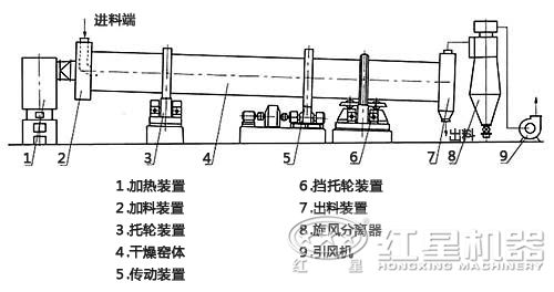 污泥烘干設(shè)備