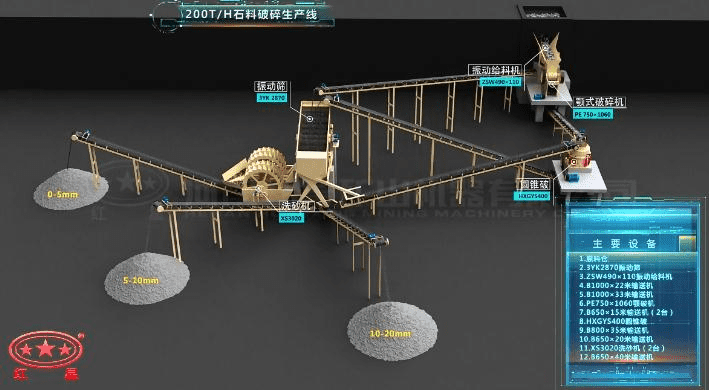 配顎破、反擊破的石料破碎生產(chǎn)線流程圖