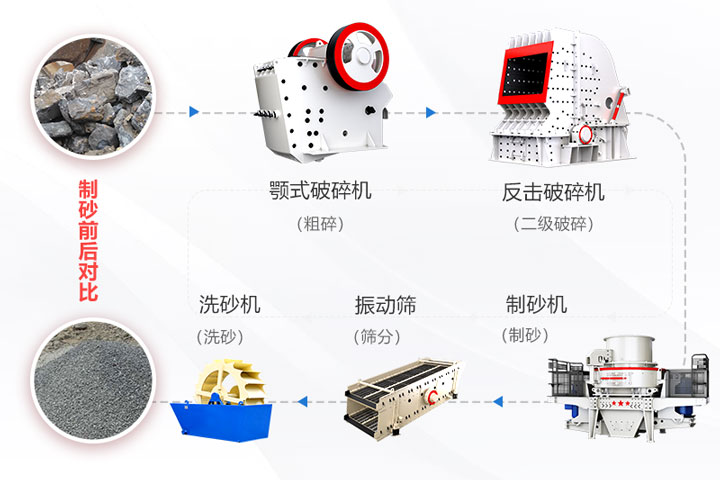 低硬度物料碎石制砂設備